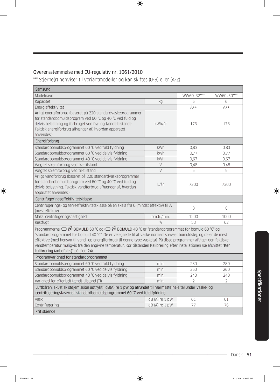 Samsung WW60J3283LW1EE manual Dansk 51  